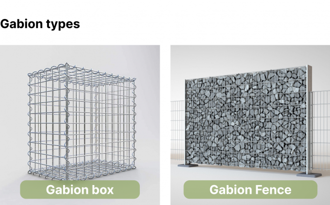 Anti-rouille galvanis&eacute;e &agrave; chaud galvanis&eacute;e en gabion 3x1x1m r&eacute;sistance &agrave; l'usure 0